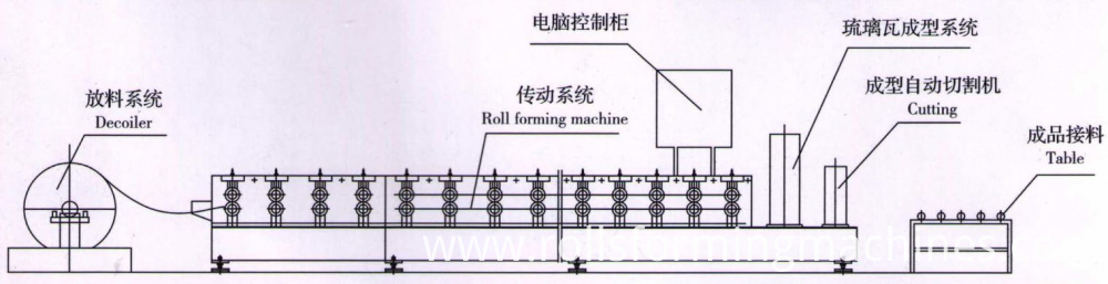 ridge cap machine price ridge cap machine price